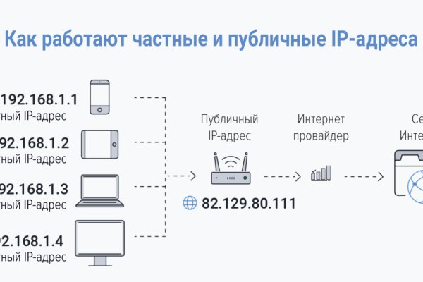 Кракен работает